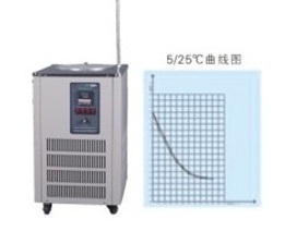鞏義予華DFY-5/20低溫冷卻反應(yīng)?。ú郏? title=
